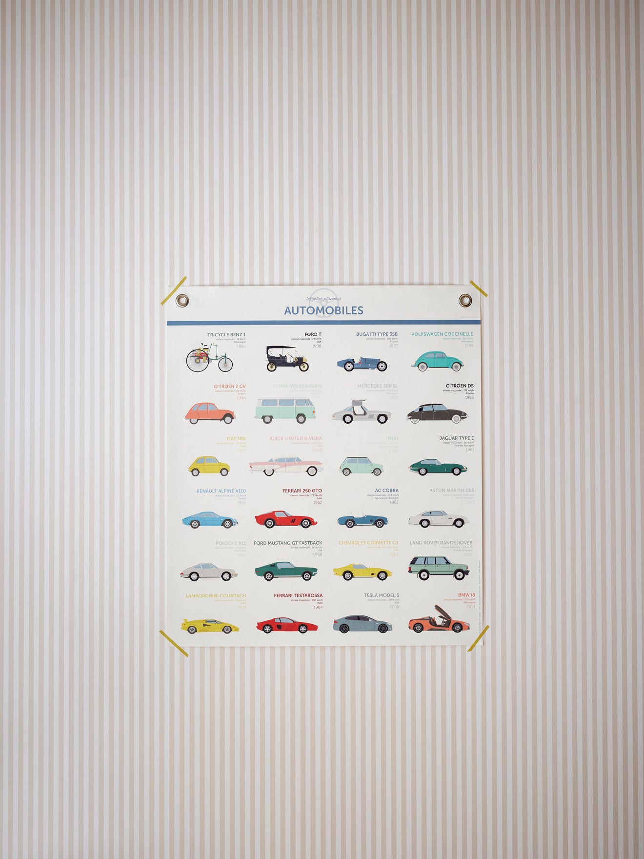 Auto-Poster - Les Jolies Planches-Kollektion